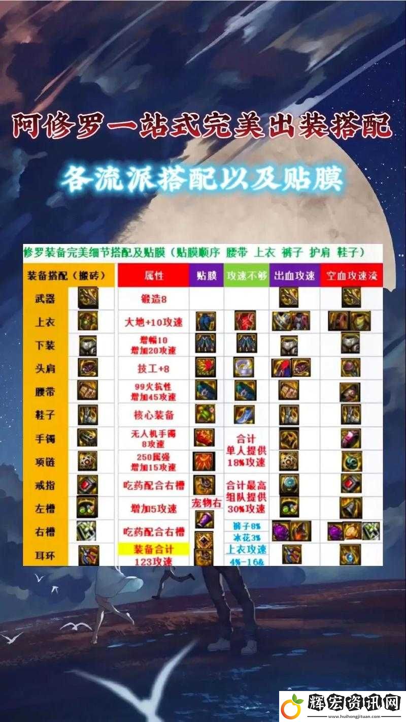 決戰(zhàn)平安京阿修羅深度出裝攻略