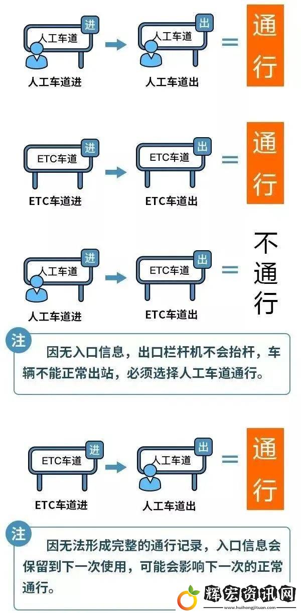 2025年春節(jié)高速免費8天