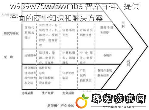 w939w75w75wmba 智庫百科：提供全面的商業(yè)知識和解決方案