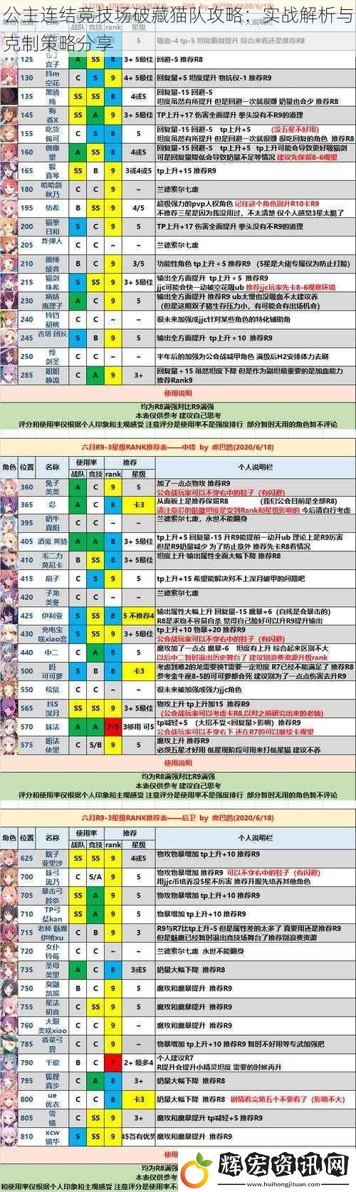 公主連結(jié)競技場破藏貓隊攻略：實戰(zhàn)解析與克制策略分享