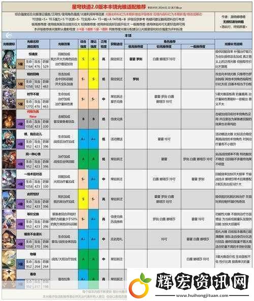 崩壞星穹鐵道主角強度全解析