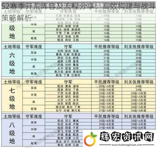 S2賽季開荒陣容及流程分享：高效構(gòu)建與戰(zhàn)斗策略解析