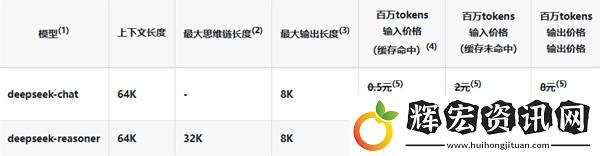 DeepSeek使用教程