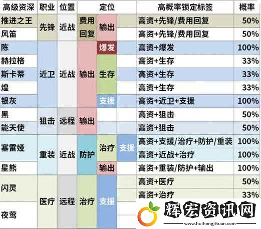 明日方舟資深干員特訓(xùn)邀請函