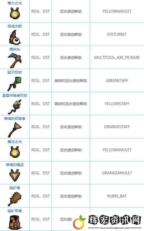 饑荒游戲中黏糊蟲的作用及屬性代碼全解析圖鑒介紹