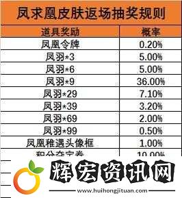 王者榮耀鳳求凰寶箱開啟保底價(jià)格全面解析與一覽