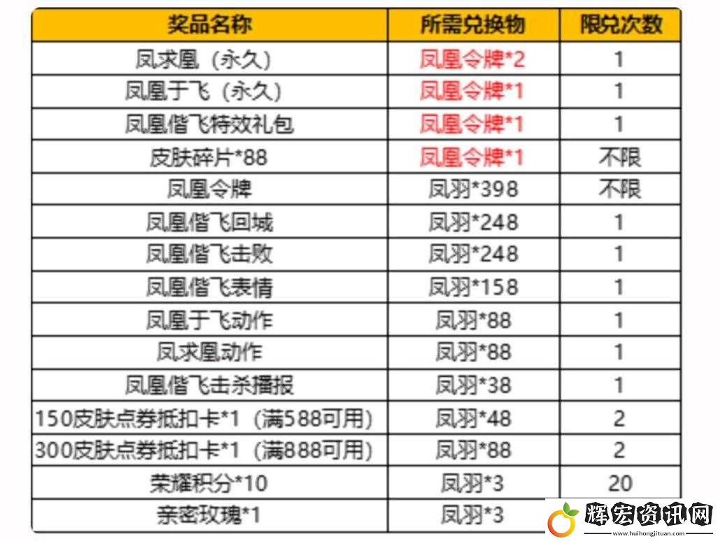 王者榮耀鳳求凰皮膚抽獎概率全面解析及一覽表