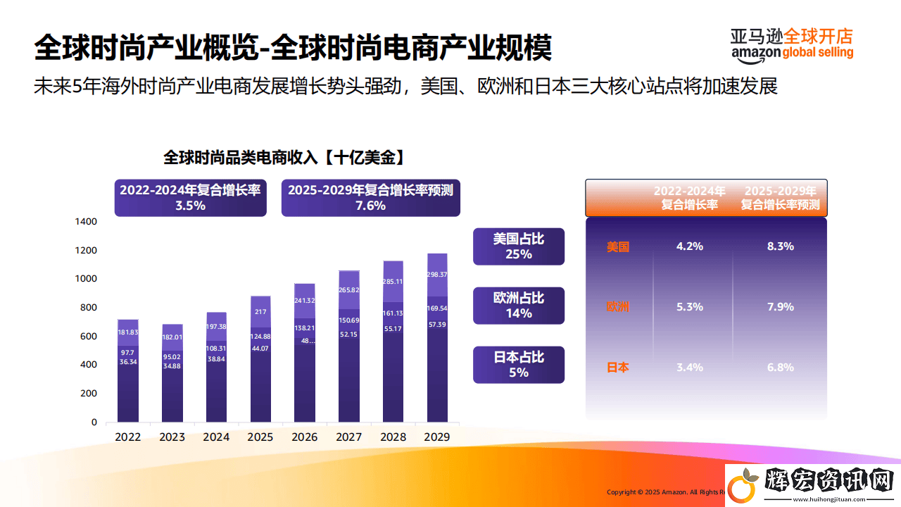 2025海外春夏時尚風(fēng)向標