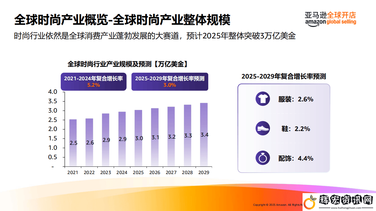 2025海外春夏時尚風(fēng)向標