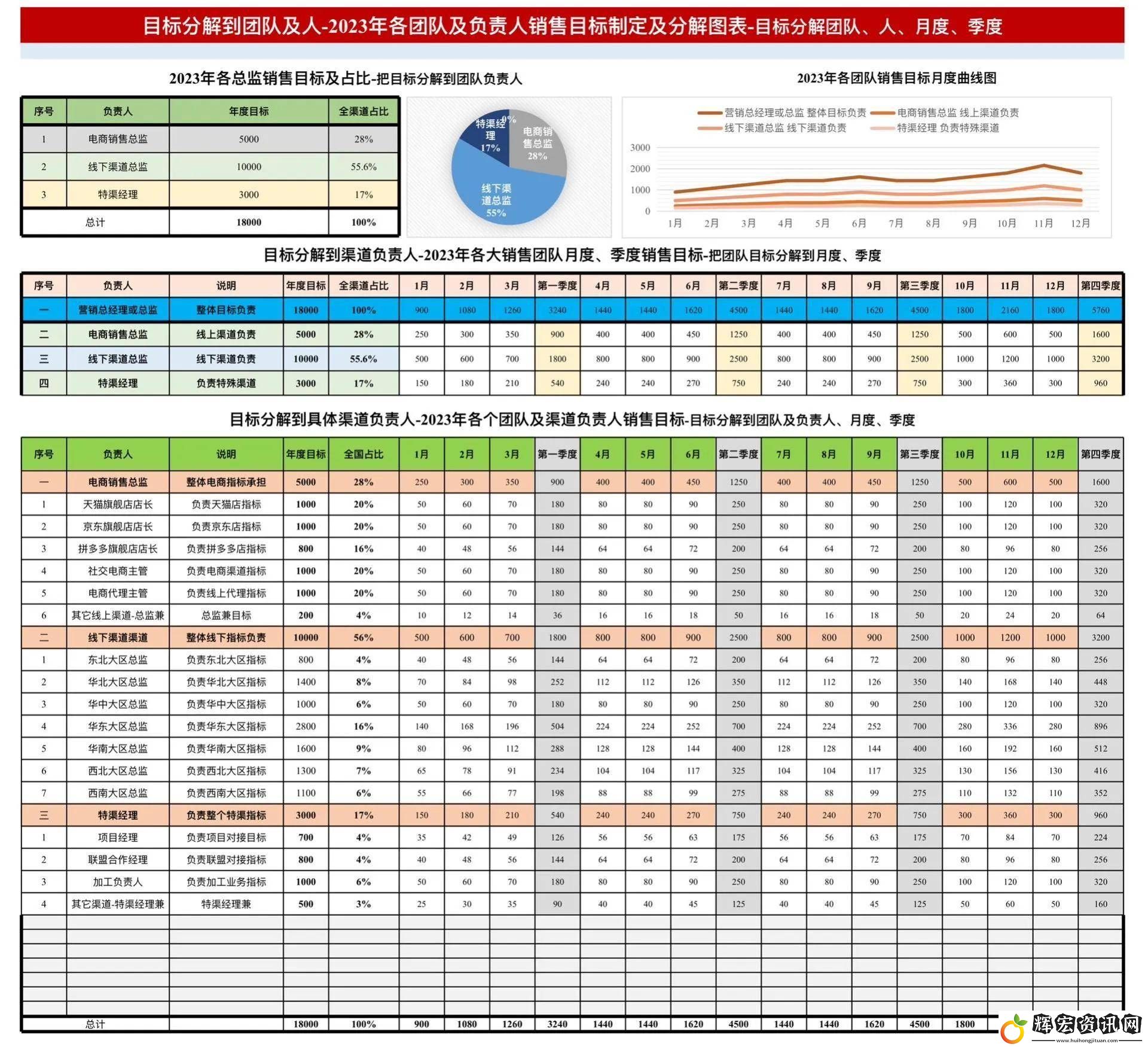 市場(chǎng)部2025年度銷售目標(biāo)全攻略