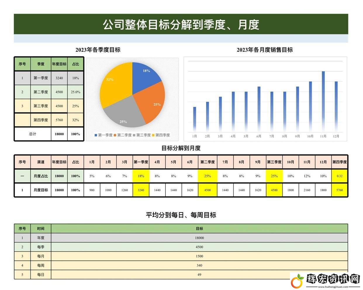 市場(chǎng)部2025年度銷售目標(biāo)全攻略