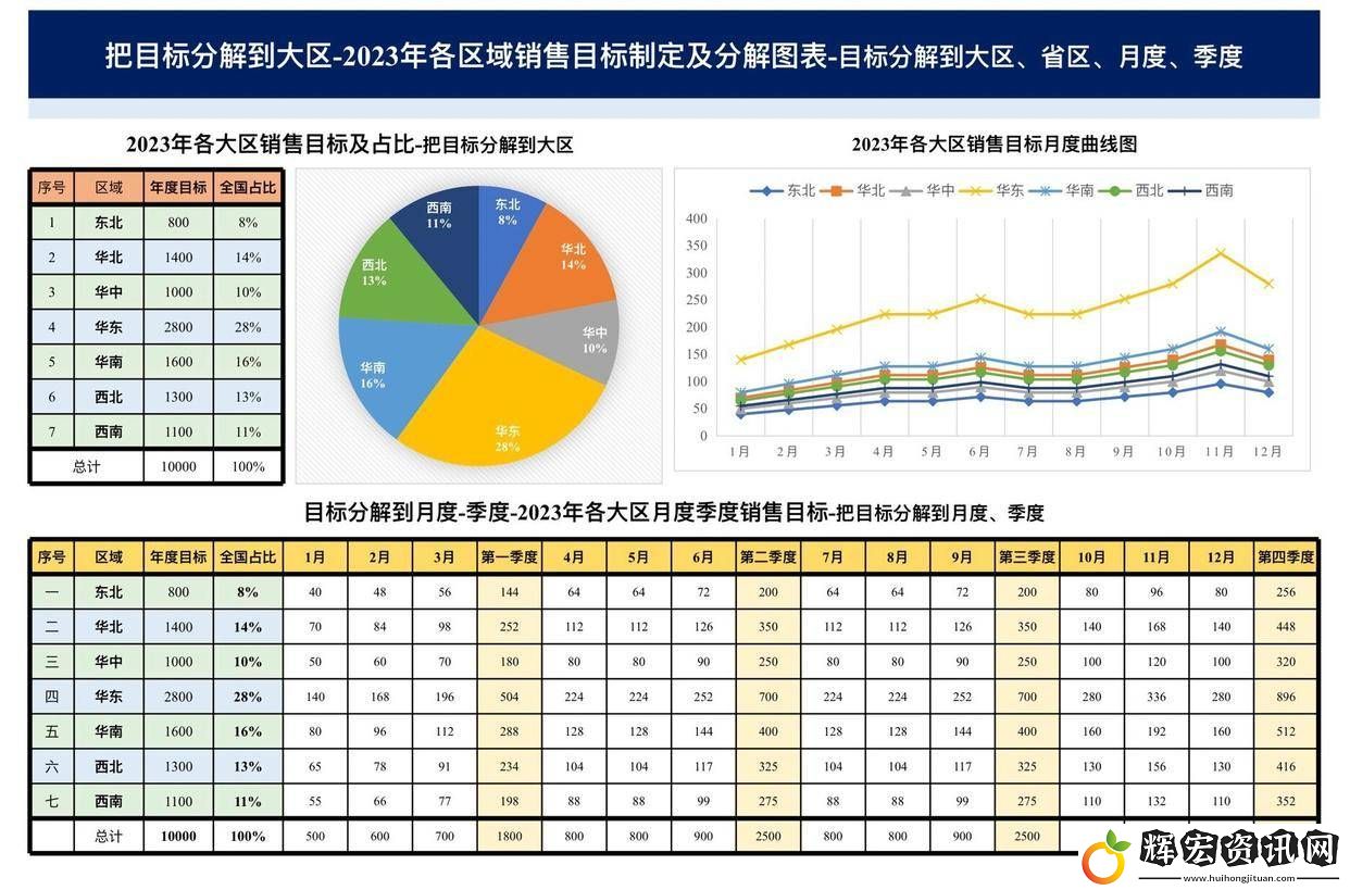 市場(chǎng)部2025年度銷售目標(biāo)全攻略