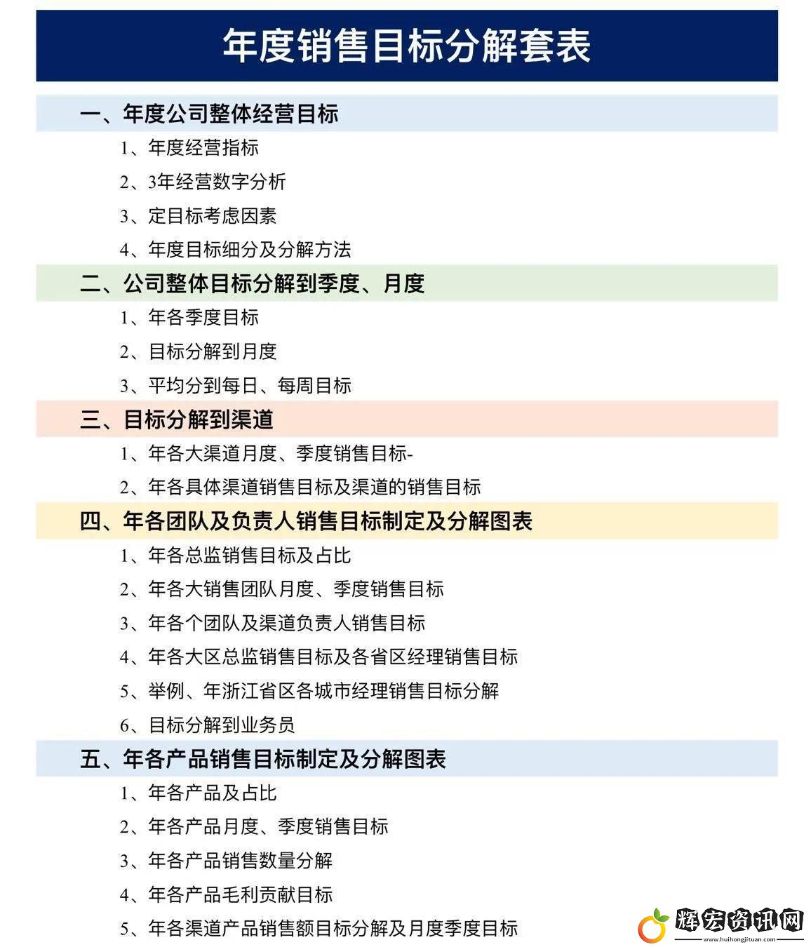 市場(chǎng)部2025年度銷售目標(biāo)全攻略