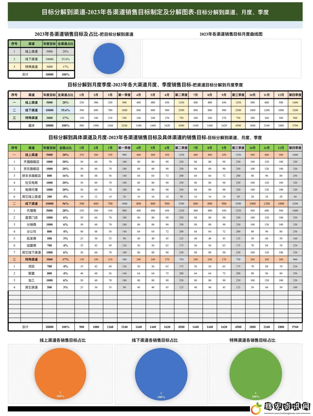 市場(chǎng)部2025年度銷售目標(biāo)全攻略