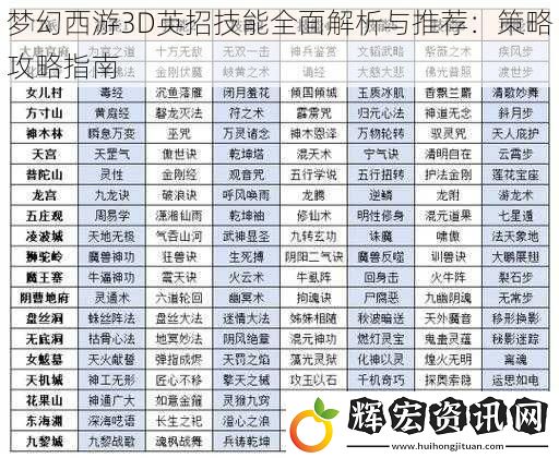 夢幻西游3D英招技能全面解析與推薦：策略攻略指南