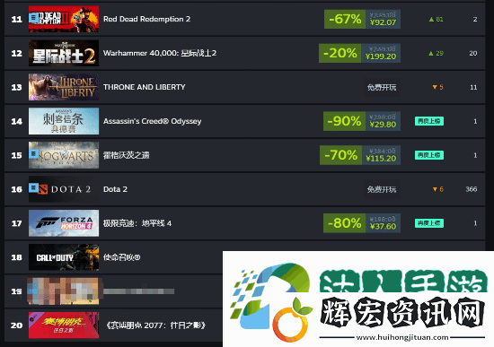 Steam秋促周銷榜公開！來看看哪些游戲賣得好