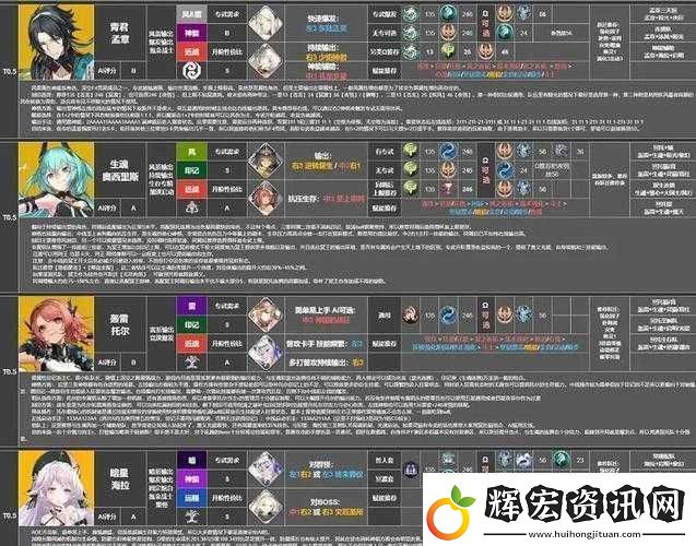 深空之眼熯天·提爾角色打法攻略高機(jī)動(dòng)近戰(zhàn)輸出與技能連招詳解