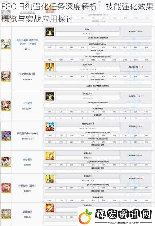 FGO舊狗強化任務(wù)深度解析：技能強化效果概覽與實戰(zhàn)應(yīng)用探討