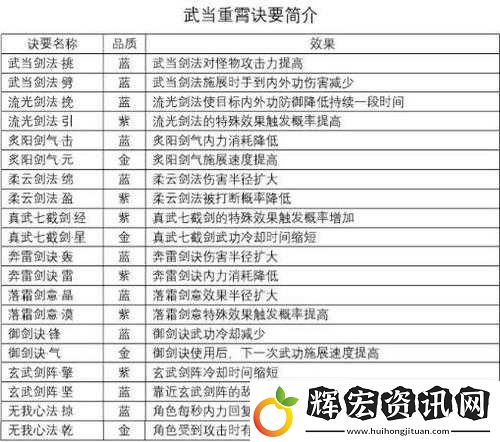 劍俠情緣2劍歌行重霄職業(yè)全方位技能加點攻略指南