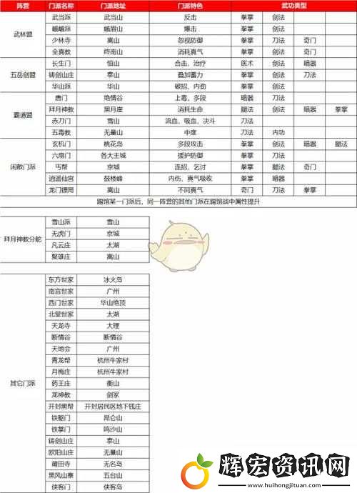 我的俠客游戲中五岳派武學天賦搭配方案全面匯總解析