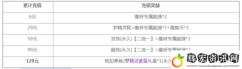 QQ飛車手游夢精靈套裝怎么獲得