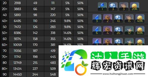 原神夜蘭突破材料一覽表