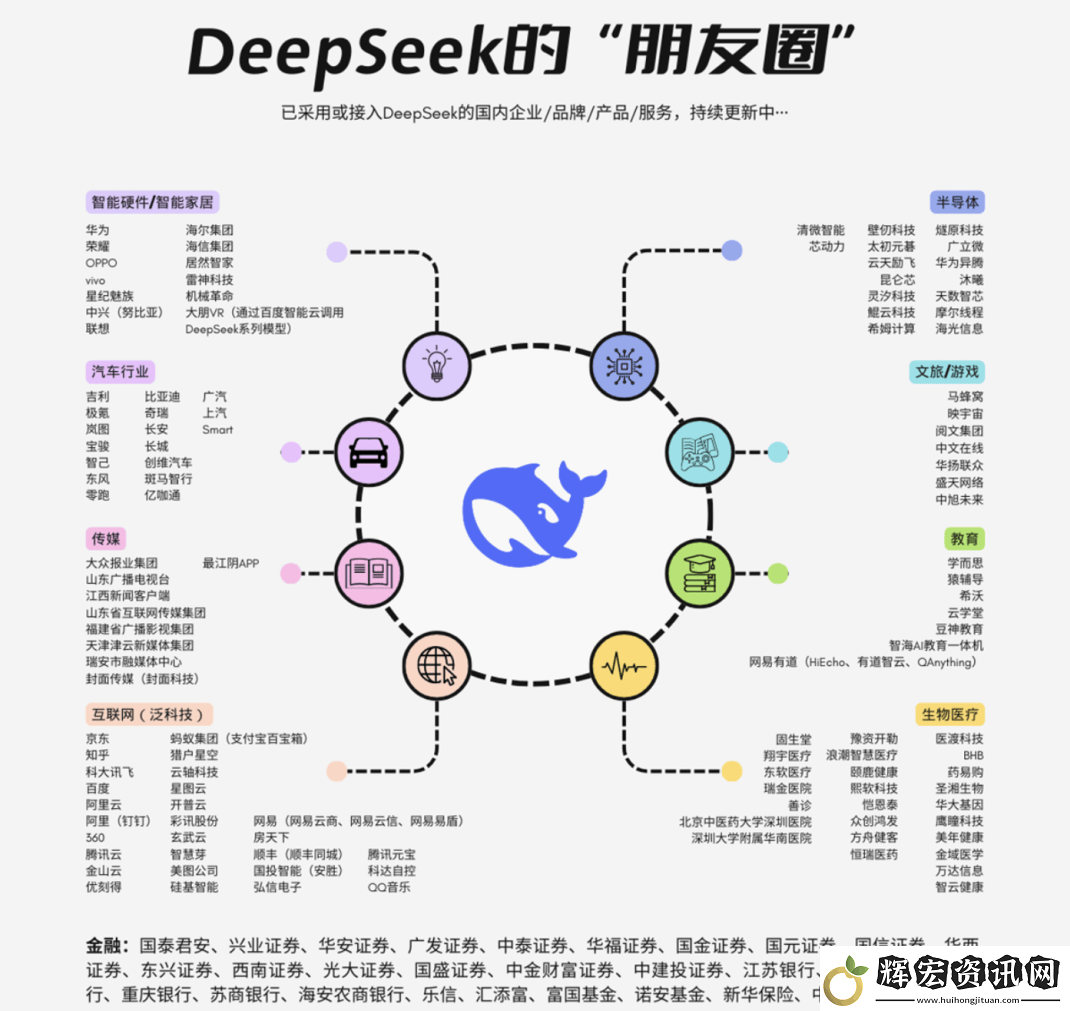 AI新星DeepSeek與互聯(lián)巨頭