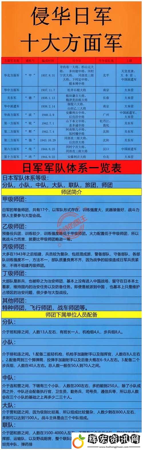 如何高效提升兵力