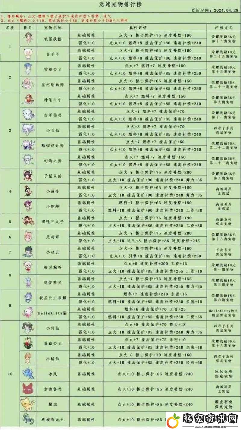 萌寵如何改變戰(zhàn)場