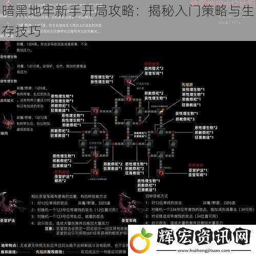 暗黑地牢新手開局攻略：揭秘入門策略與生存技巧