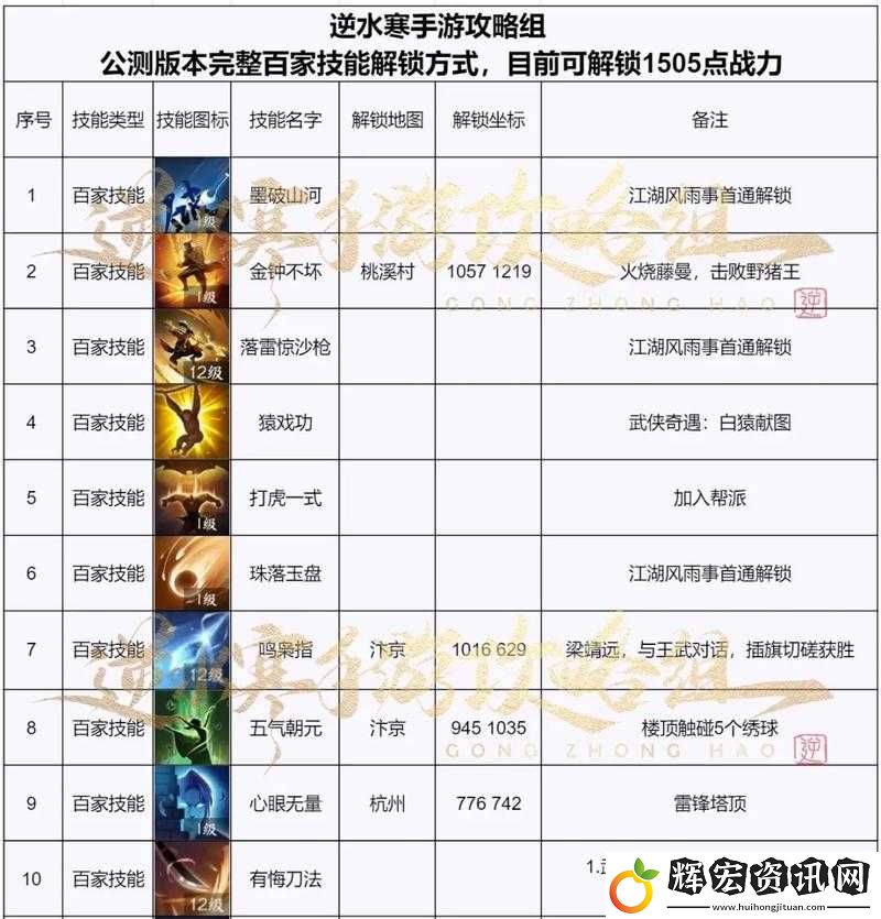 DBsystem龍之氣息地區(qū)技能全解析！最強(qiáng)技能推薦清單